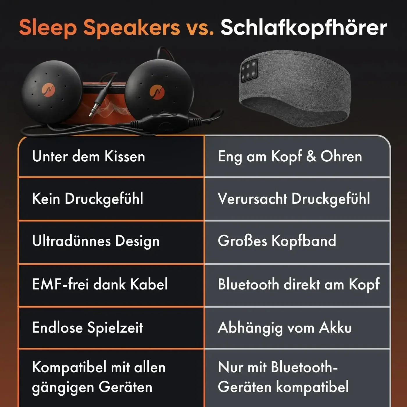neowake® Sleep Speakers im Vergleich zu Schlafkopfhörern